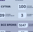 209 жителей Тулы и других районов области выздоровели от COVID-19 - Газета Маяк