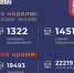 COVID-19: данные оперативного штаба на 28 декабря - Газета Маяк